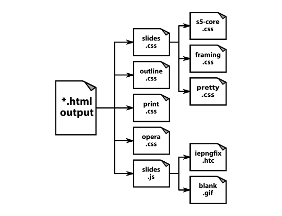 ../../_images/s5-files.png